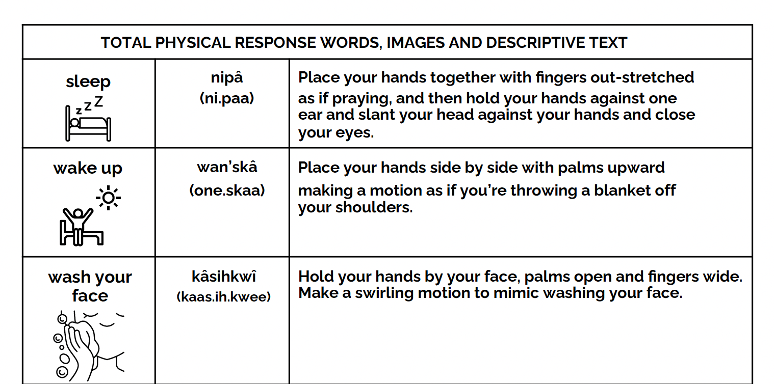 Total Physical Response