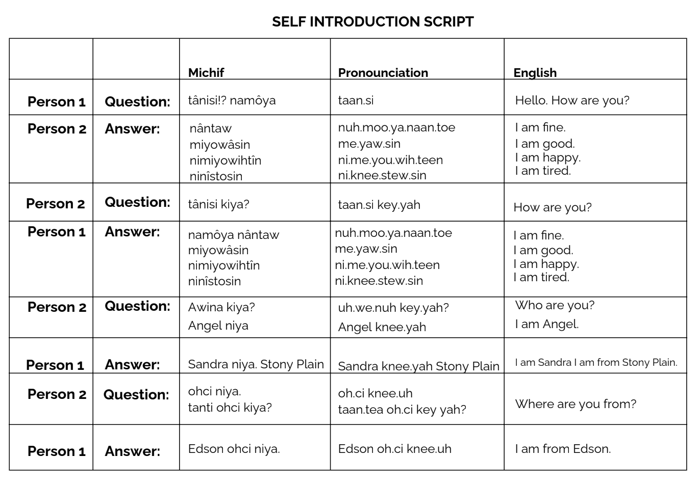 Self-Introduction Script (For Two)