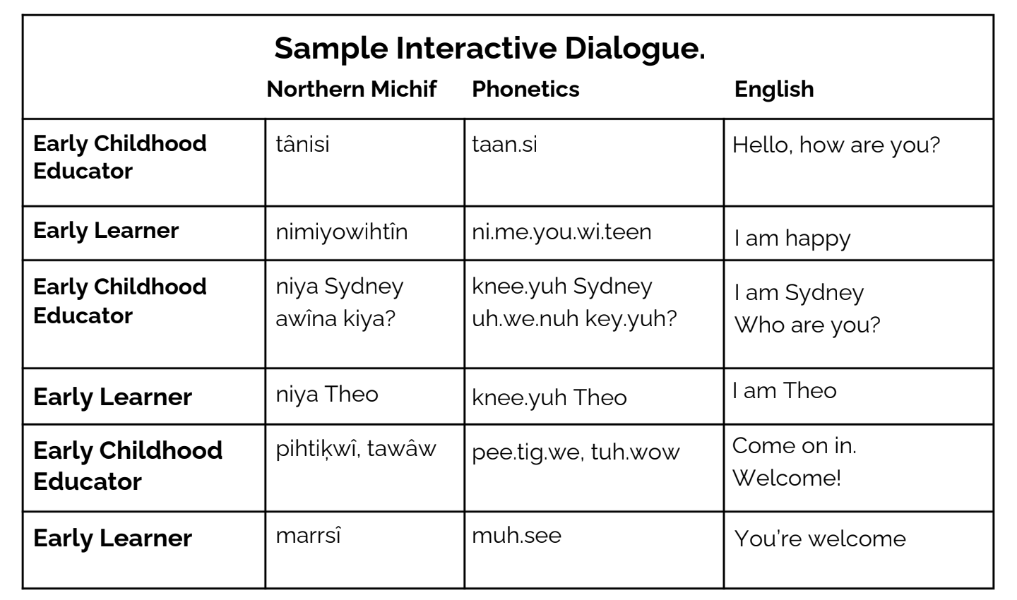 Interactive Dialogue - Who Are You? Song & Let's Learn Michif