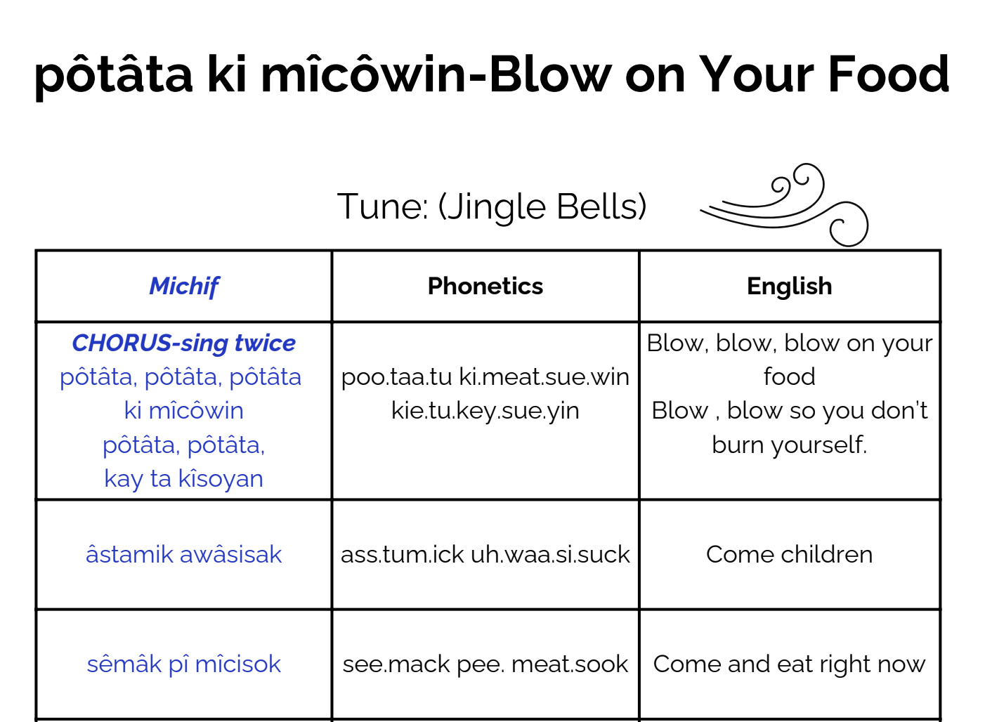 pôtâta ki mîcôwin - Blow on Your Food Song