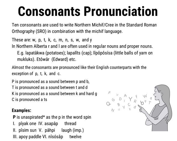 Consonants Pronunciation