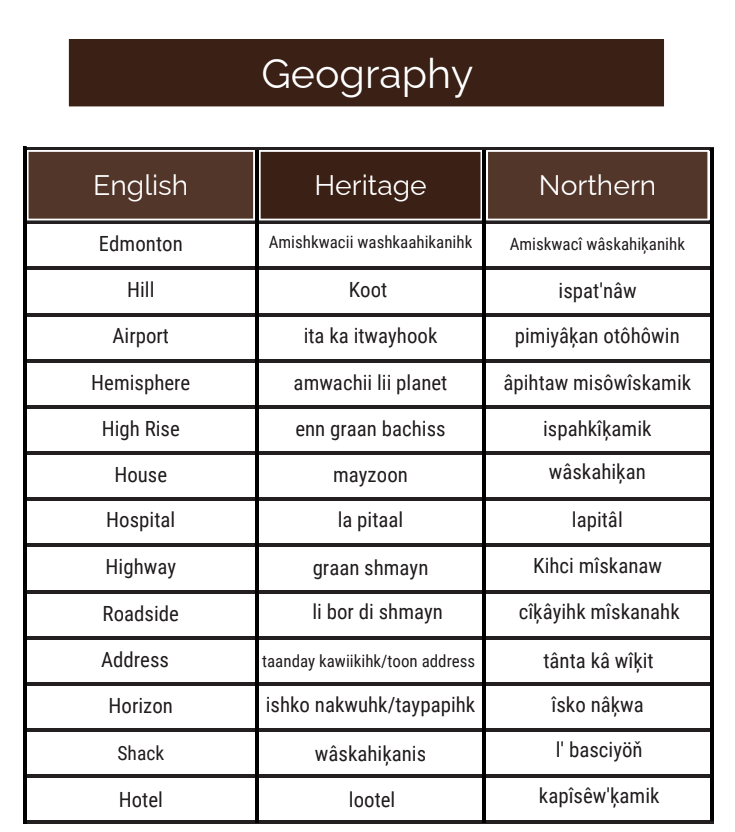 Geography