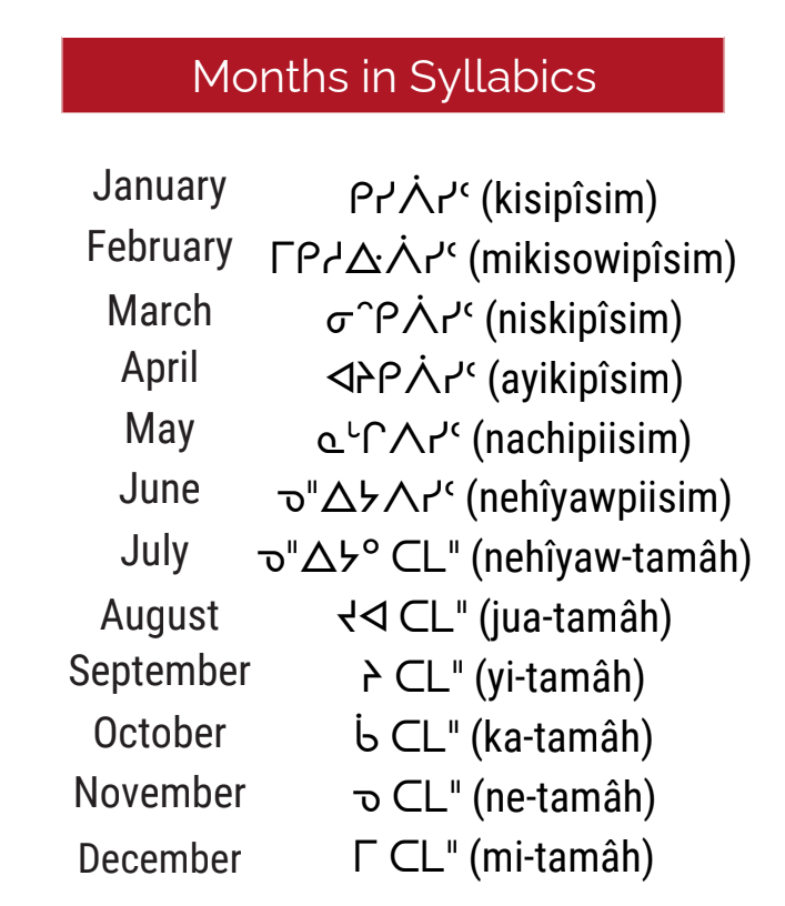 Months in Syllabics