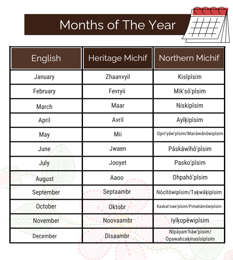 Months of the Year