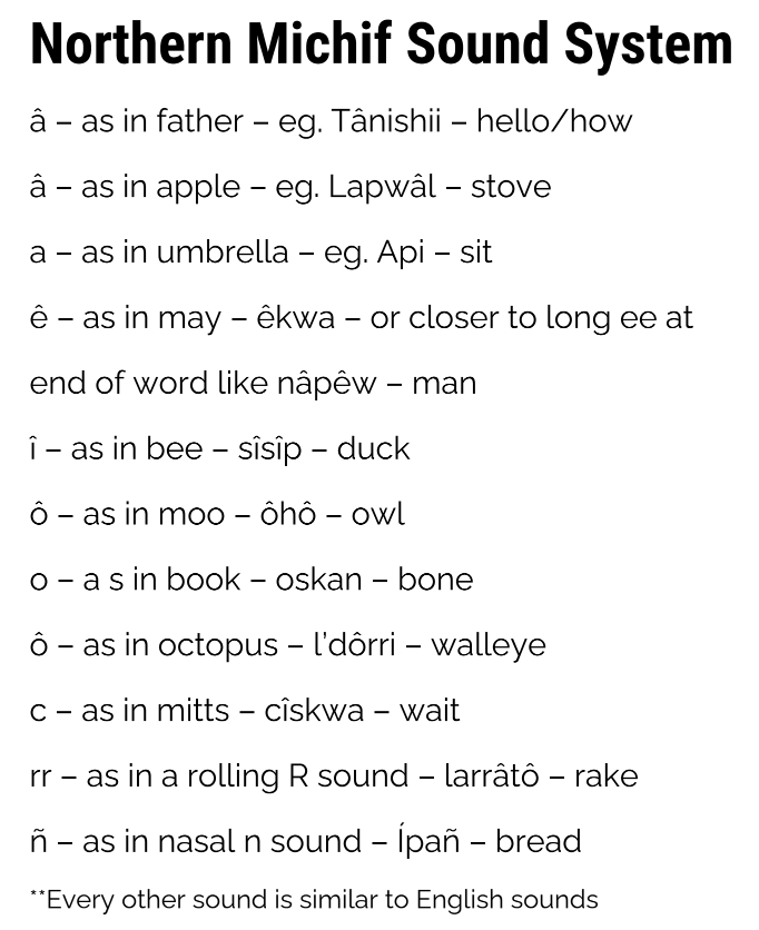 Northern Michif Sound System