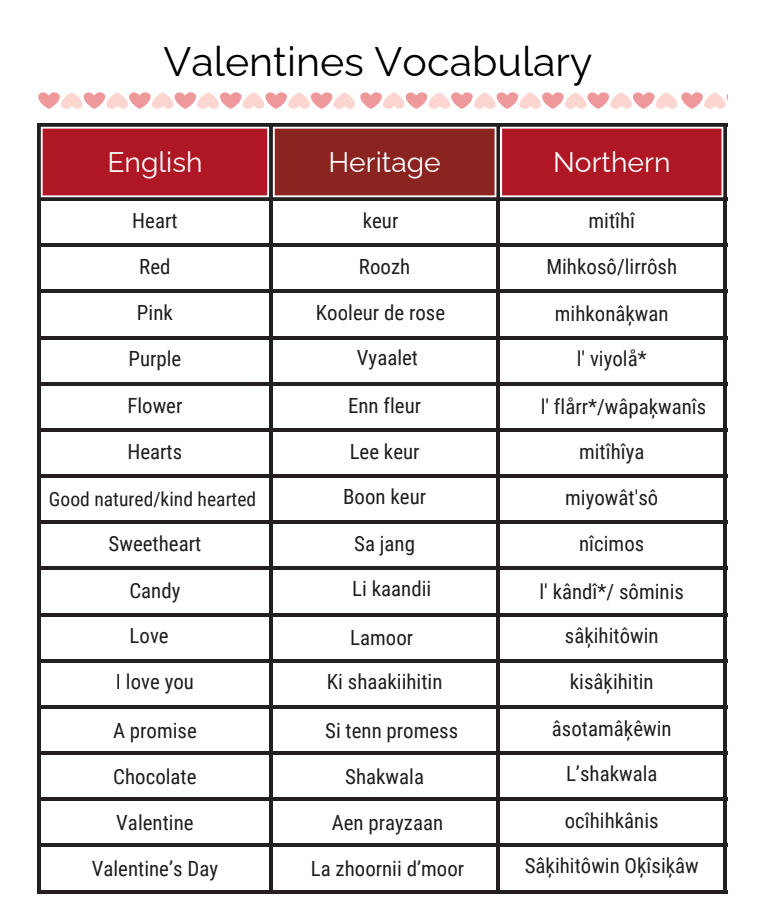 Valentines Vocabulary